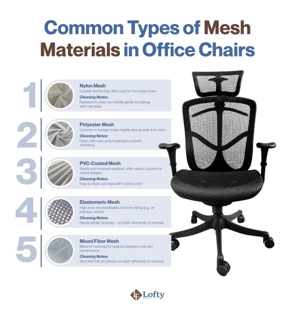 how to clean a mesh chair Common types of mesh materials in office chairs