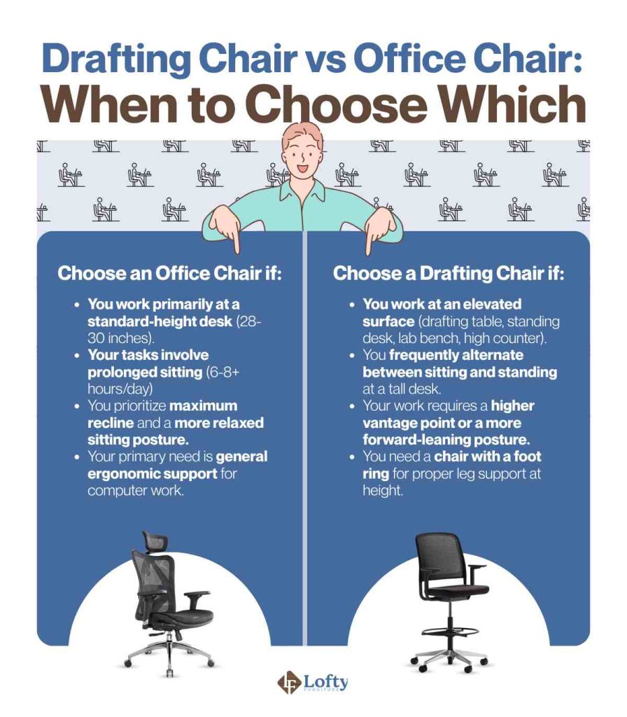 drafting chair vs office chair Drafting Chair vs Office Chair - When to Choose Which