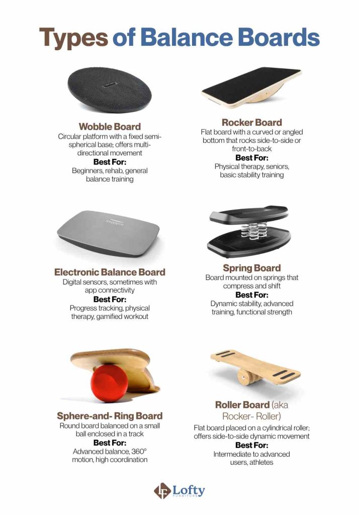 balance board exercises Type of Balance Board