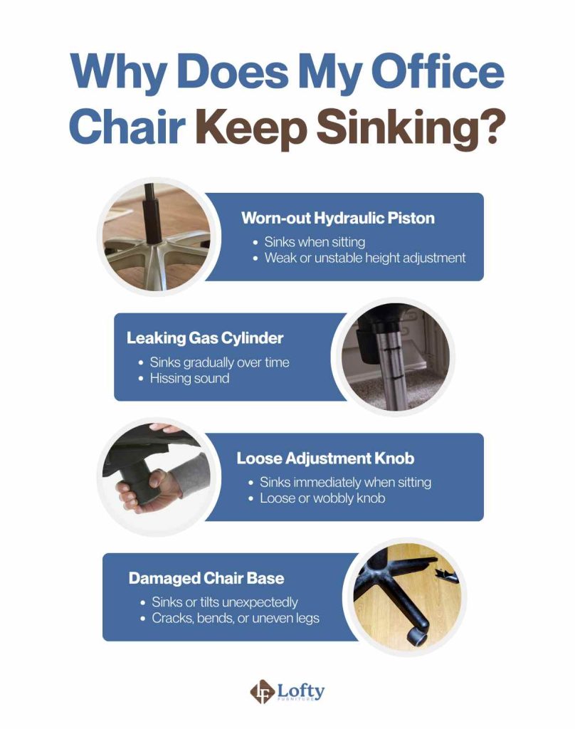my office chair keeps sinking Why Does My Office Chair Keep Sinking