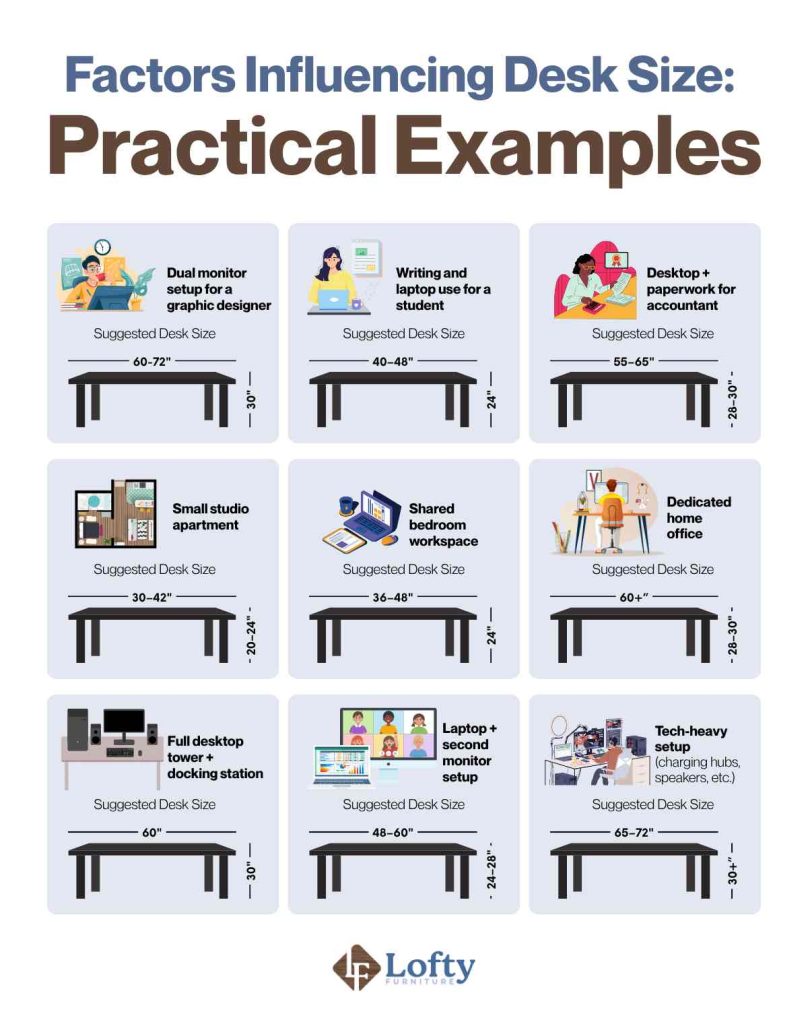 Factors Influencing Desk Size Practical Examples