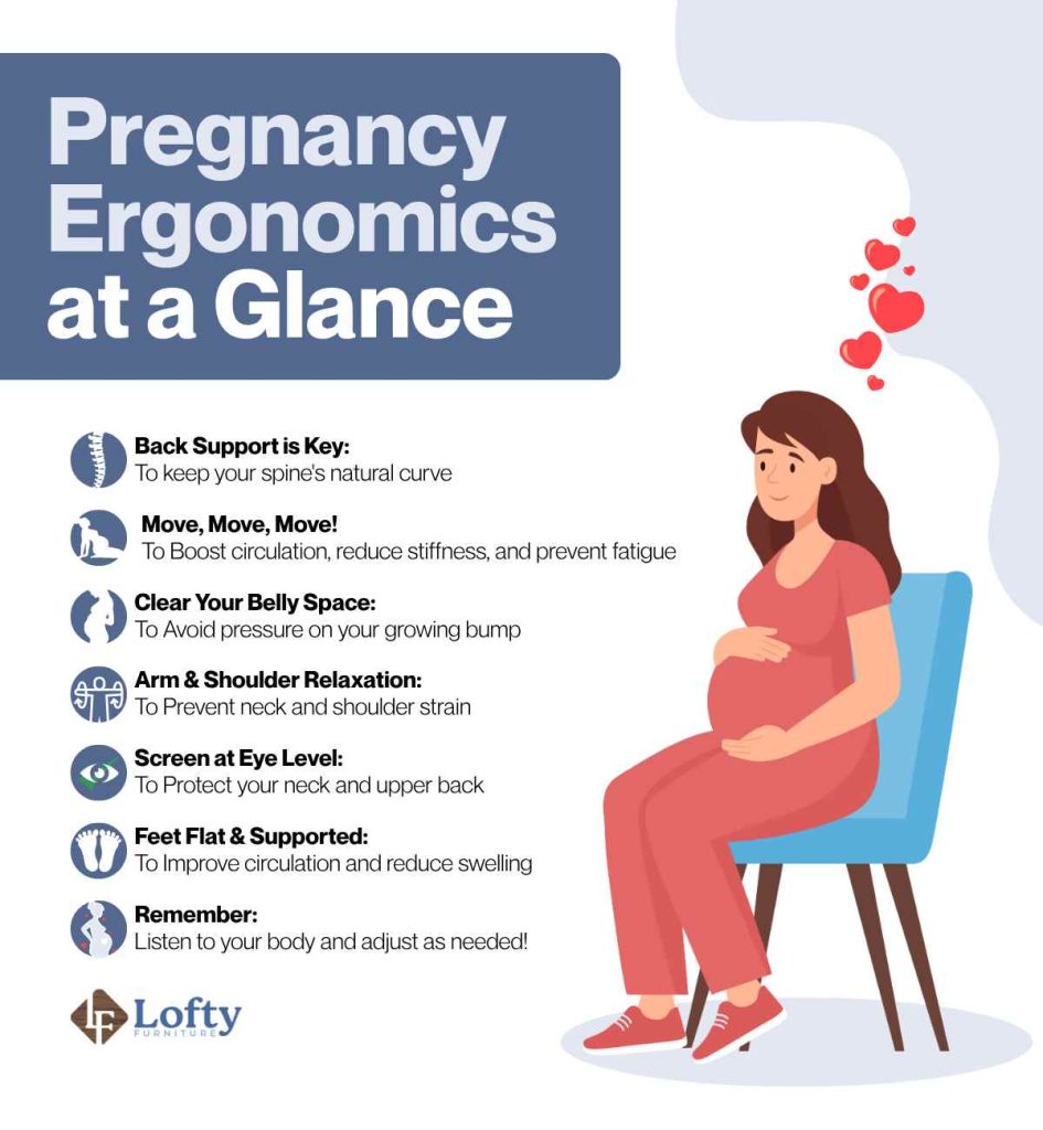 how to sit in office chair during pregnancy Pregnancy Ergonomics at a Glance