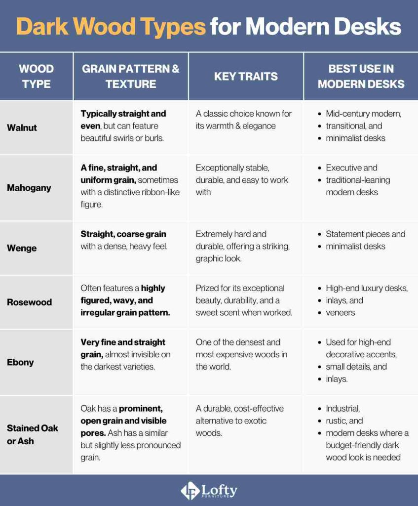 dark wood types Dark Wood Types for Modern Desks