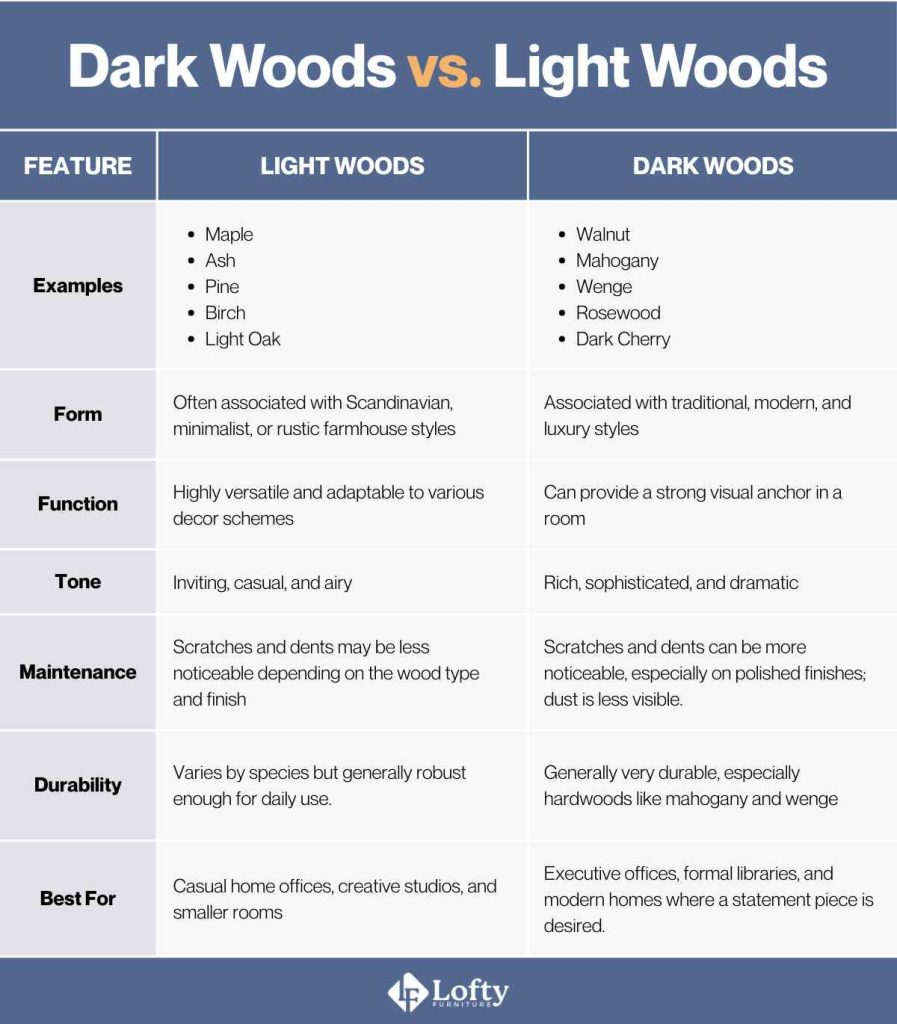 dark wood types Dark Woods vs. Light Woods