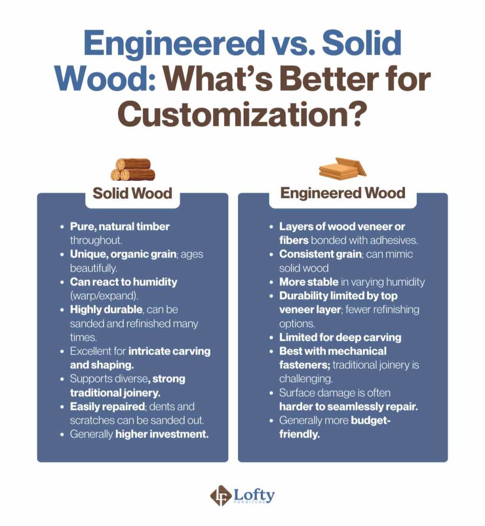 Engineered vs. Solid Wood_ What’s Better for Customization