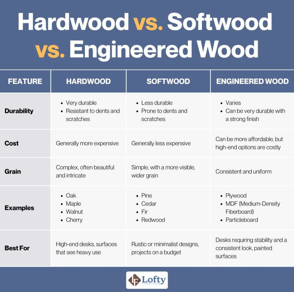 Hardwood vs. Softwood vs. Engineered Wood