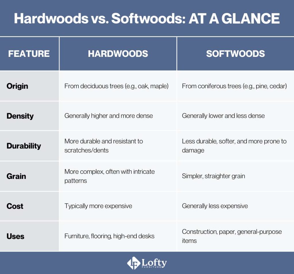 Hardwoods vs. Softwoods_ At A Glance