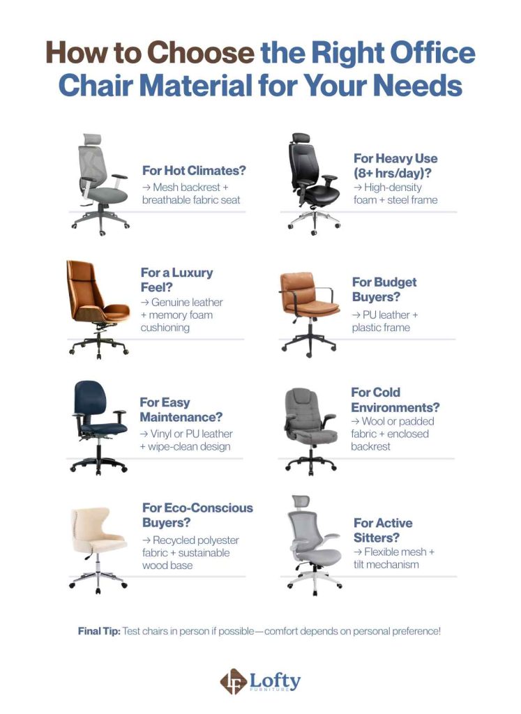 what are office chairs made of How to Choose the Right Office Chair Material for Your Needs
