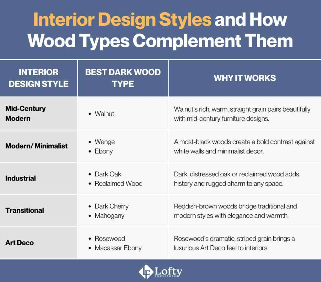 dark wood styles Dark Wood Types for Modern Desks
