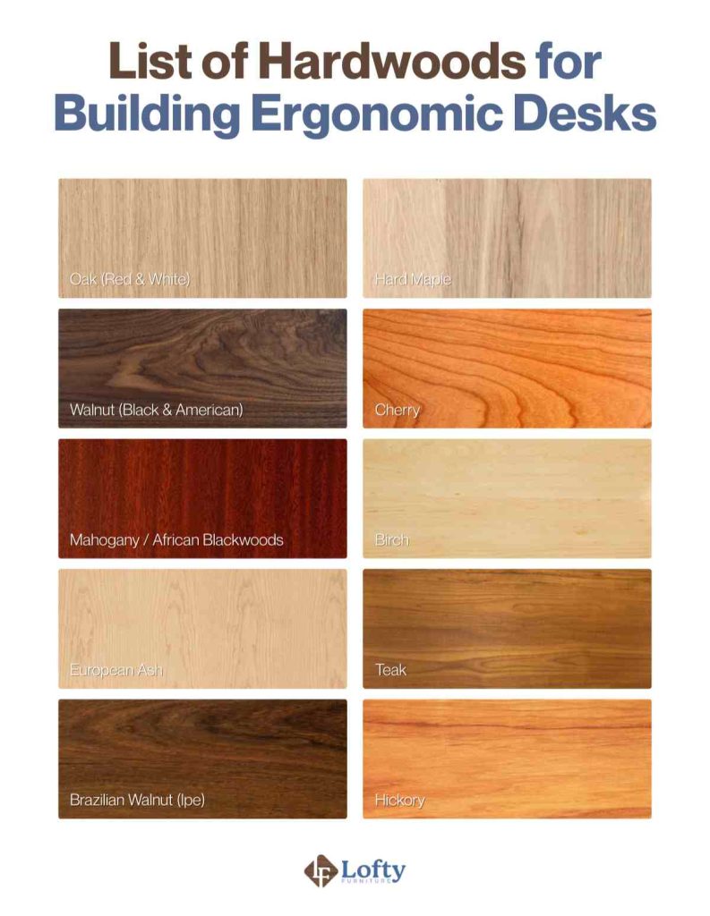 List of Hardwoods for Building Ergonomic Desks