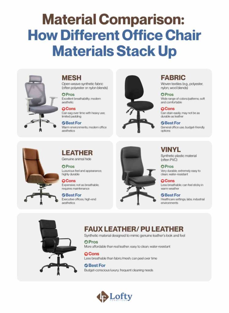 what are office chairs made of Material Comparison - How Different Office Chair Materials Stack Up