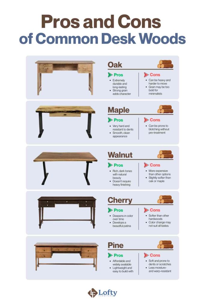 best wood to build a desk Pros and Cons of Common Desk Woods