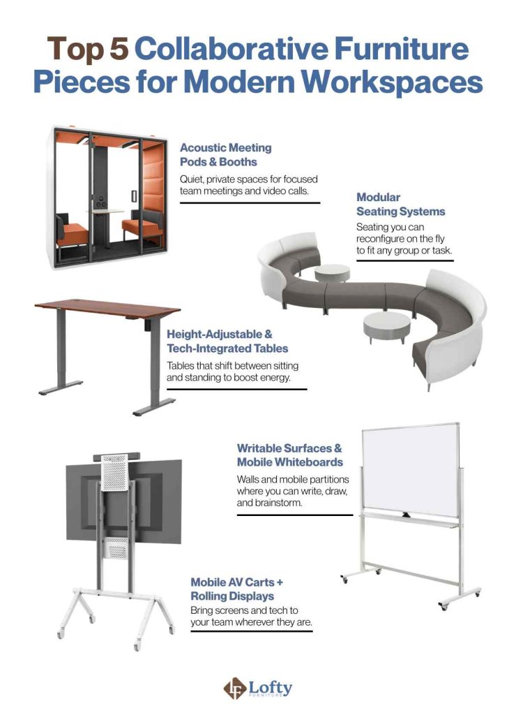 collaborative furniture Top 5 Collaborative Furniture Pieces for Modern Workspaces