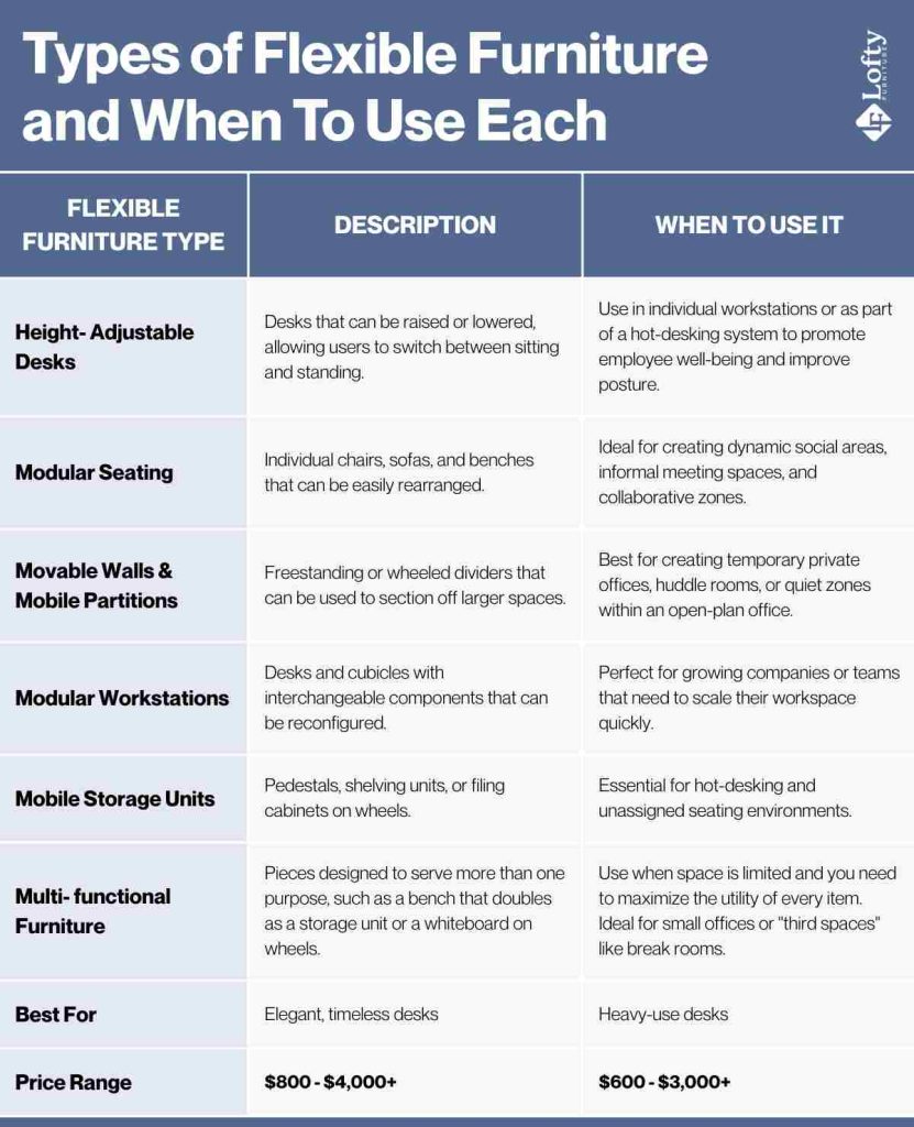 Types of Flexible Furniture and When To Use Each