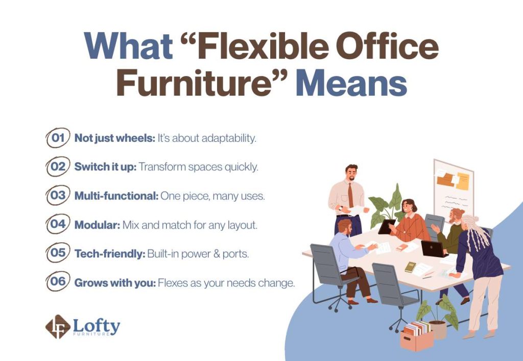 What “Flexible Office Furniture” Means