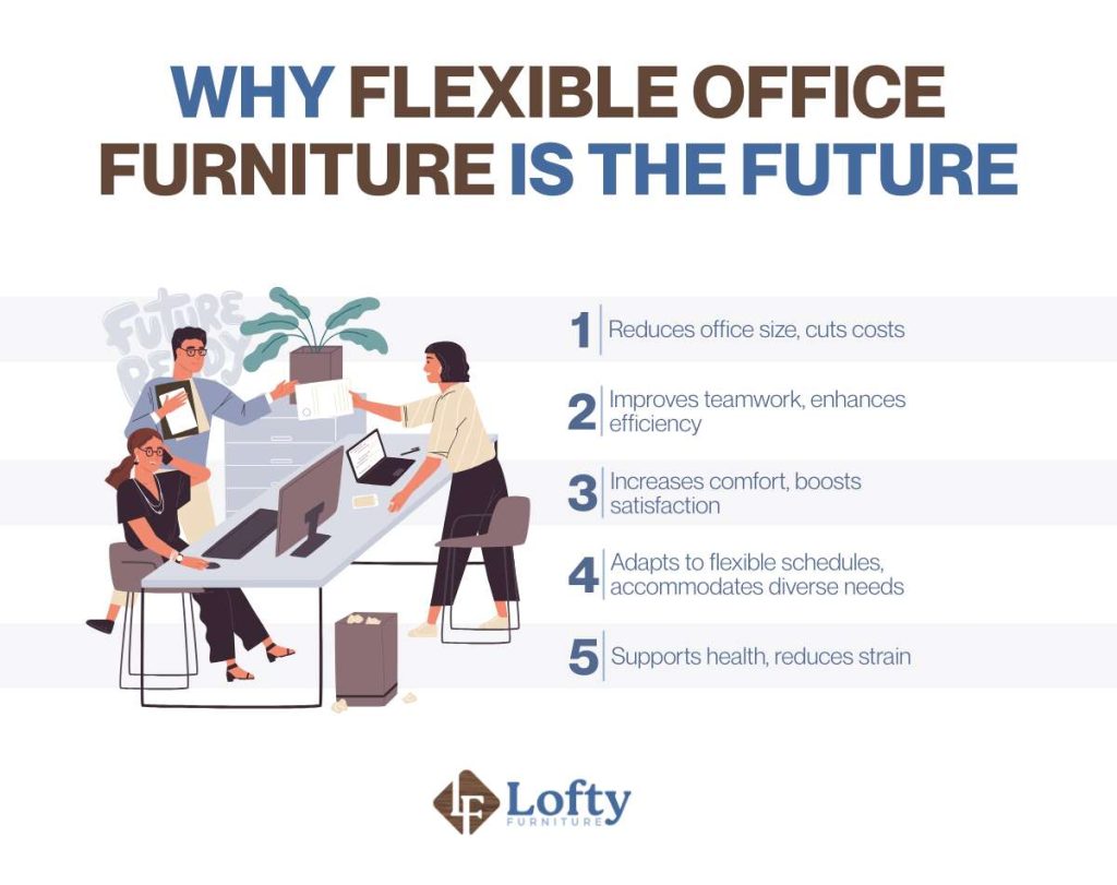 Why Flexible Office Furniture Is the Future