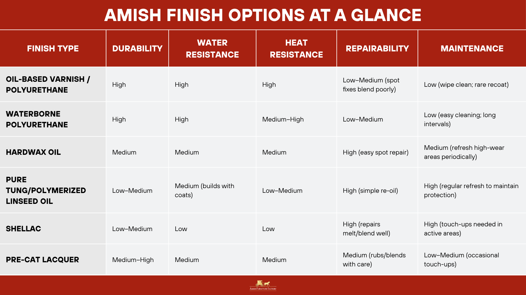 Amish finish options