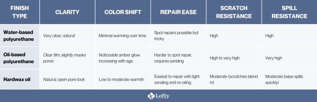 wood grain patterns Finishes That Protect and Highlight Wood Grain