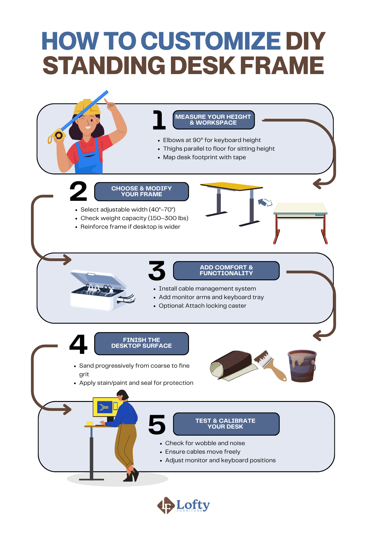 DIY Standing Desk Frame