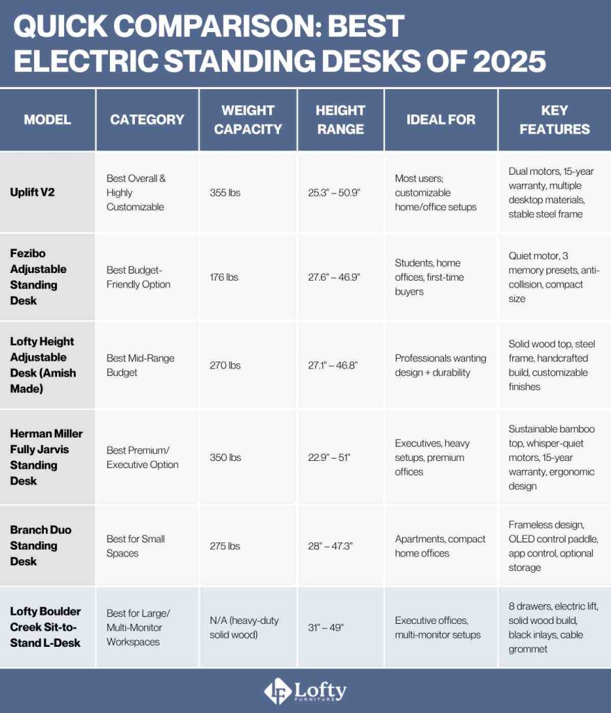Quick Comparison_ Best Electric Standing Desks of 2025