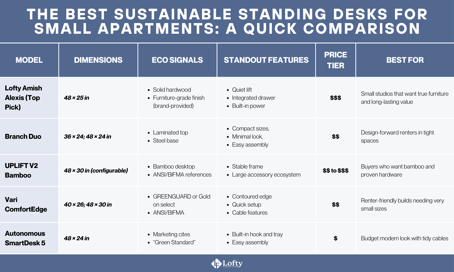 Sustainable Standing Desk for Small Apartment 