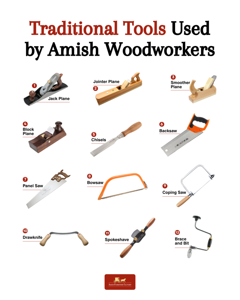 Traditional Tools Used by Amish Woodworkers