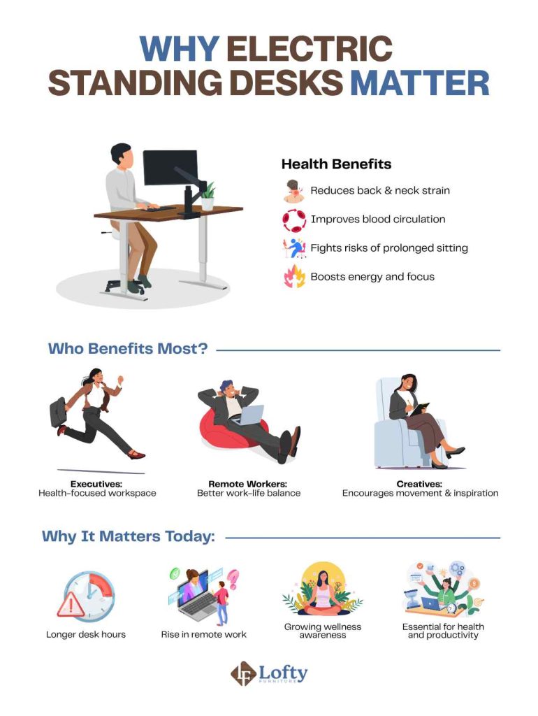 Why Electric Standing Desks Matter