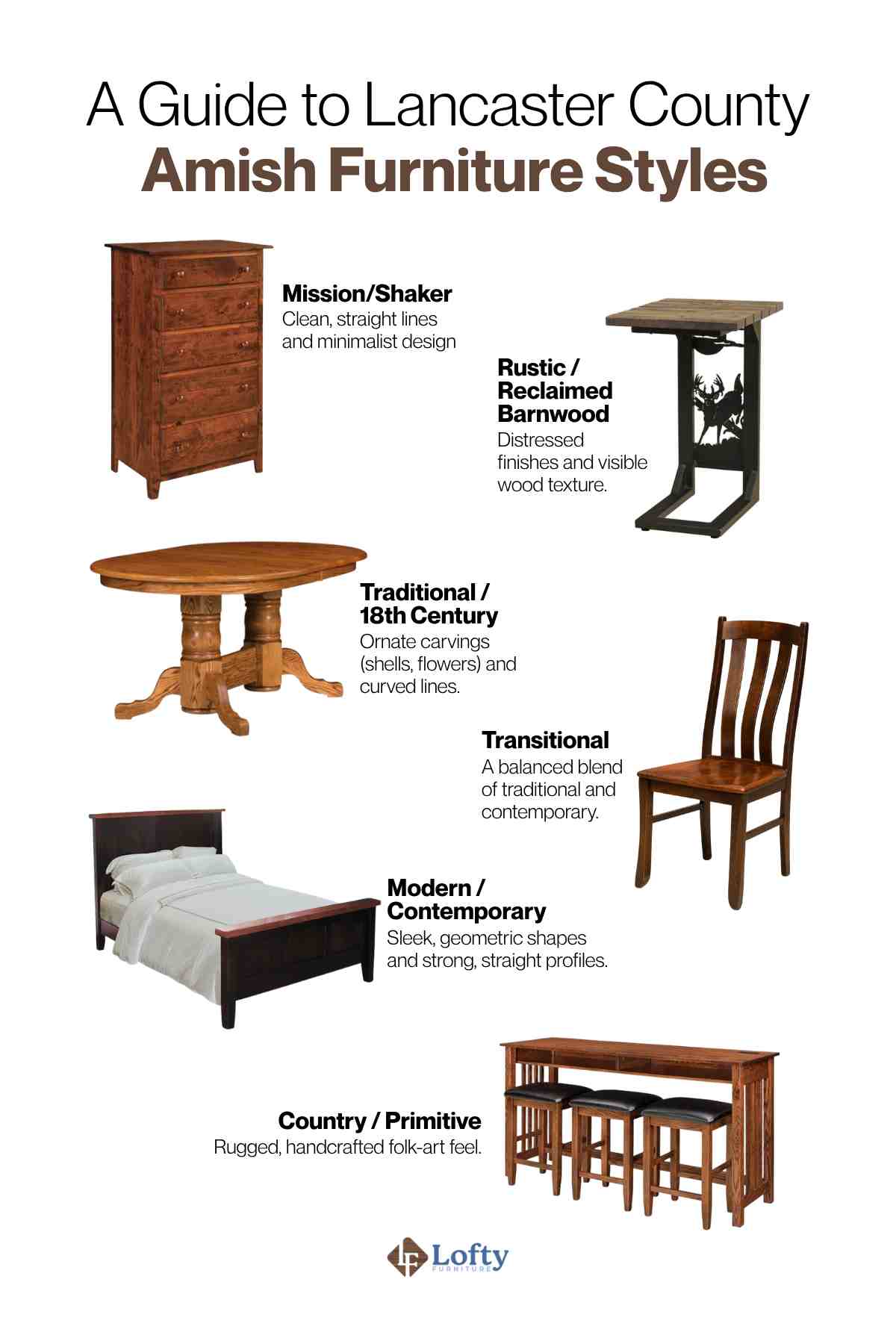 amish furniture stores near lancaster pa A Guide to Lancaster County Amish Furniture Styles
