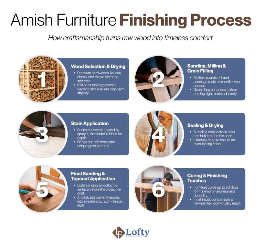 Amish Furniture Finishing Process steps