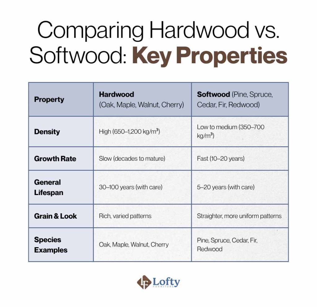 Comparing Hardwood vs. Softwood_ Key Properties