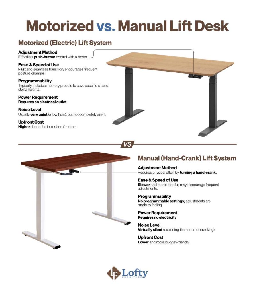Motorized vs. Manual Lift Desk