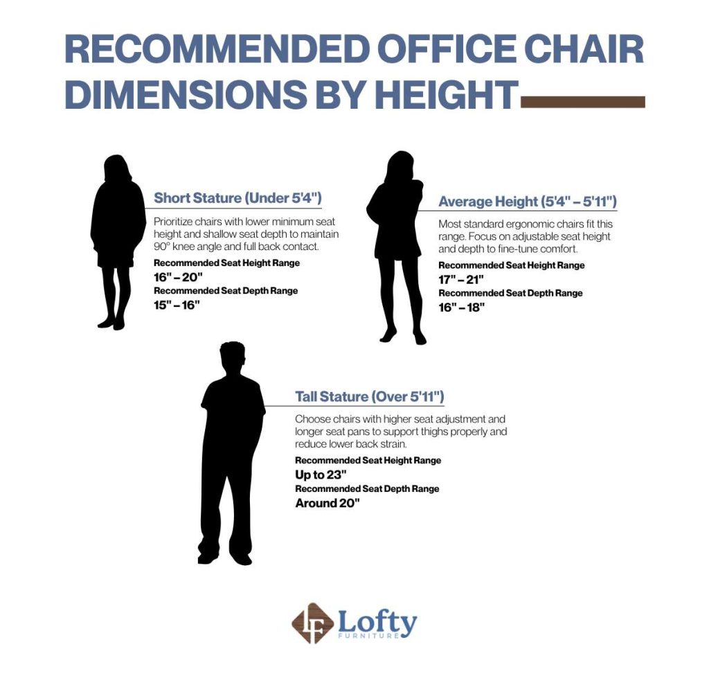 Recommended Office Chair Dimensions by Height