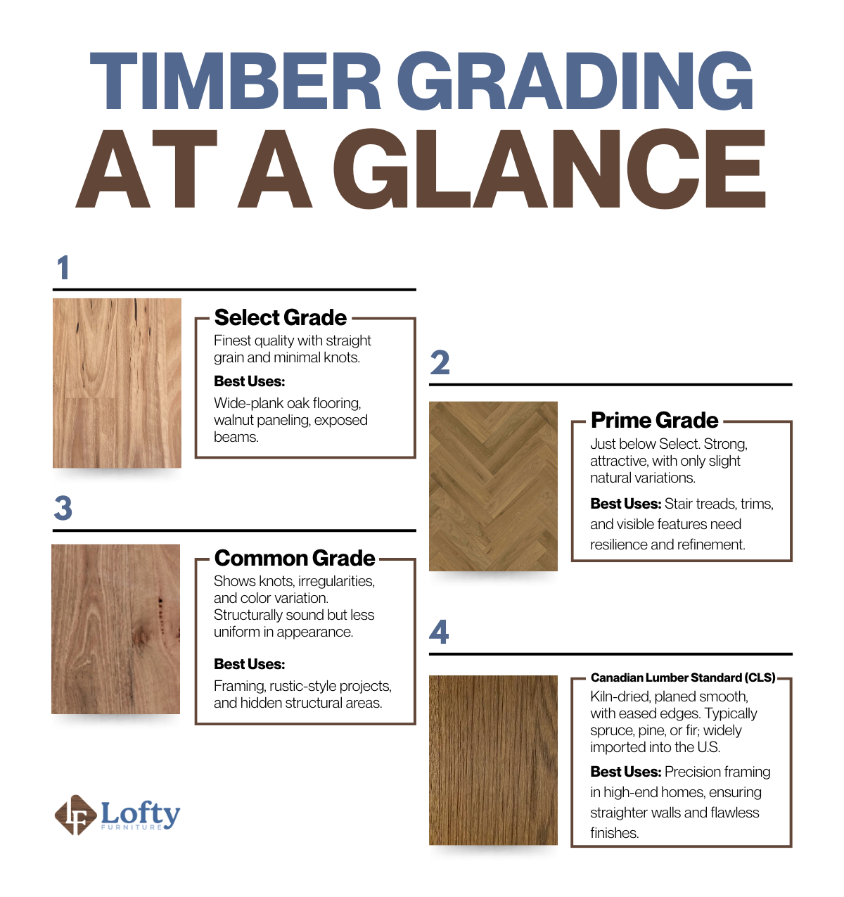 timber grading