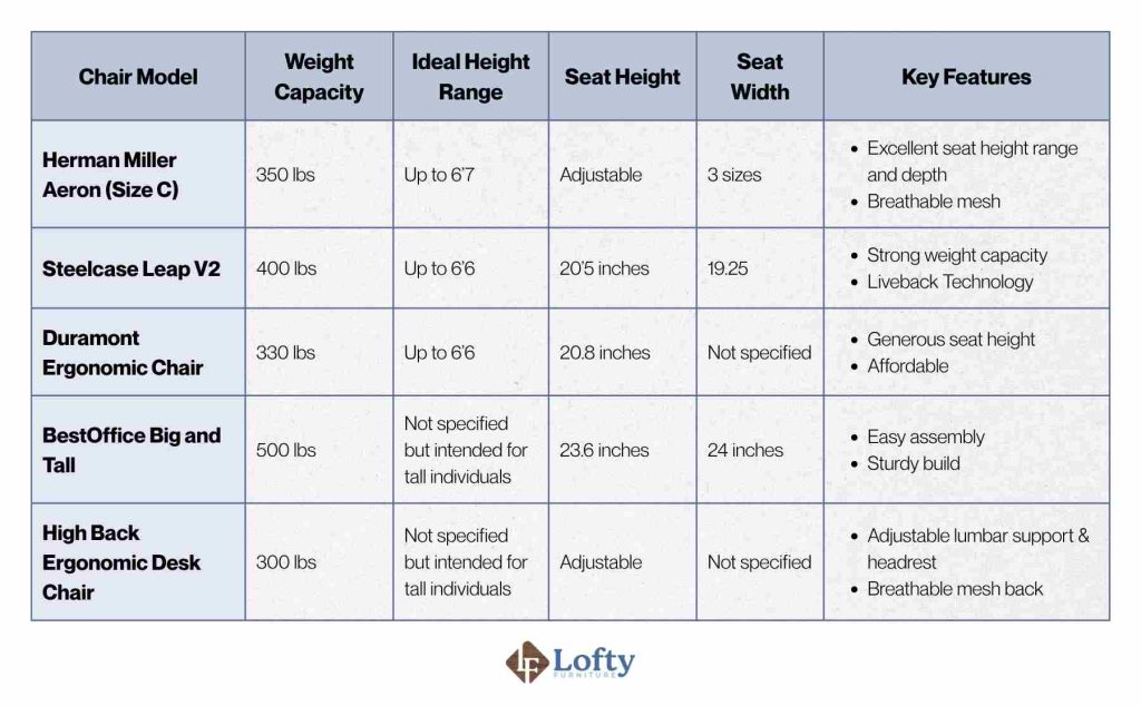 Top 5 Office Chairs for Tall People