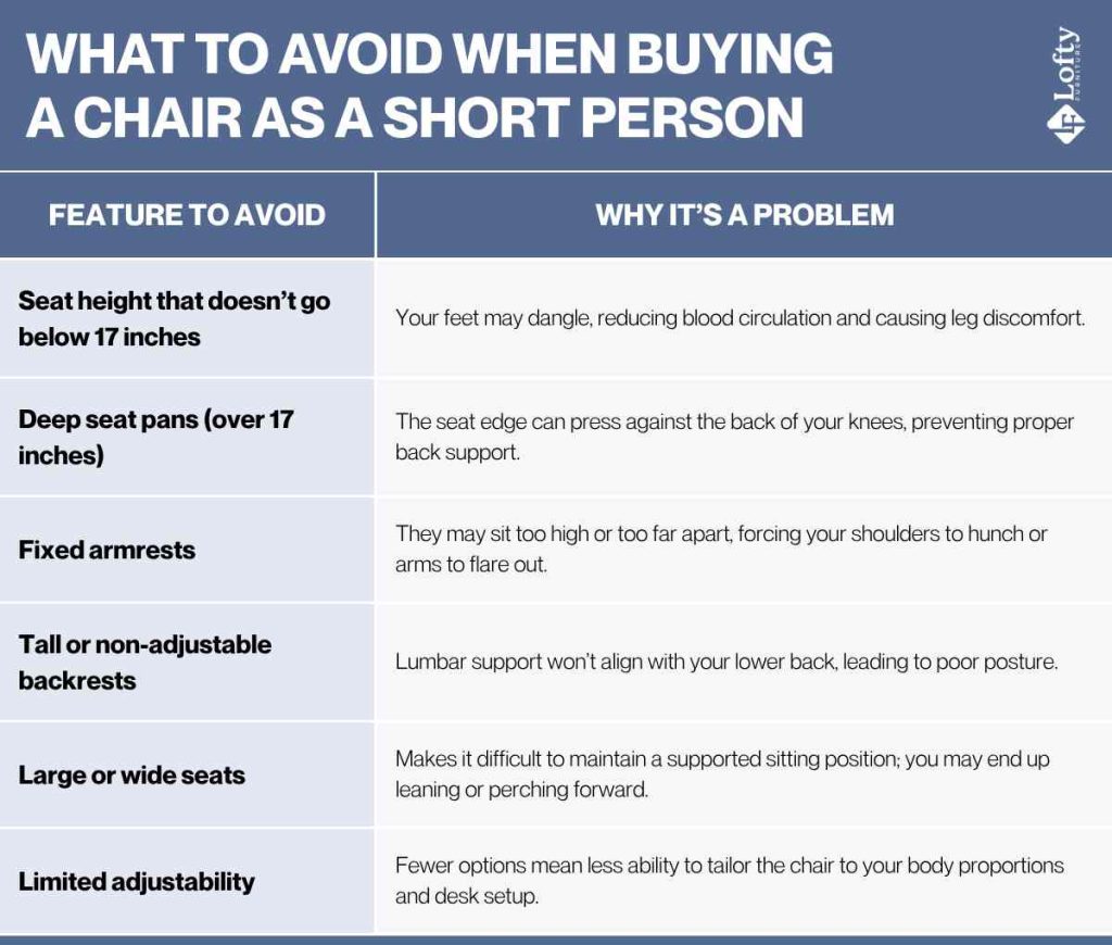 What to Avoid When Buying a Chair as a Short Person