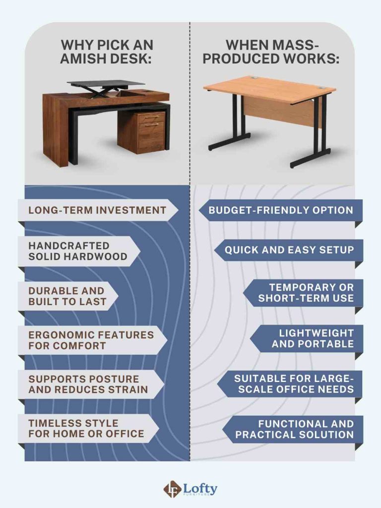 When to pick amish desk vs mass produced