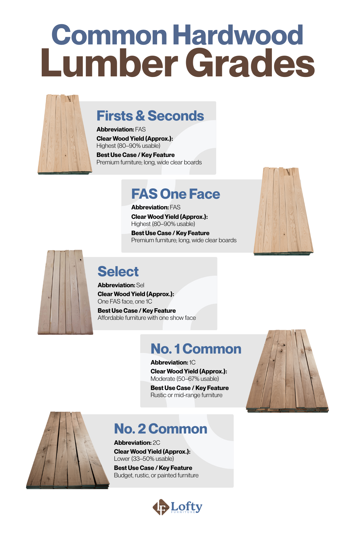 Common Hardwood Lumbar Grades