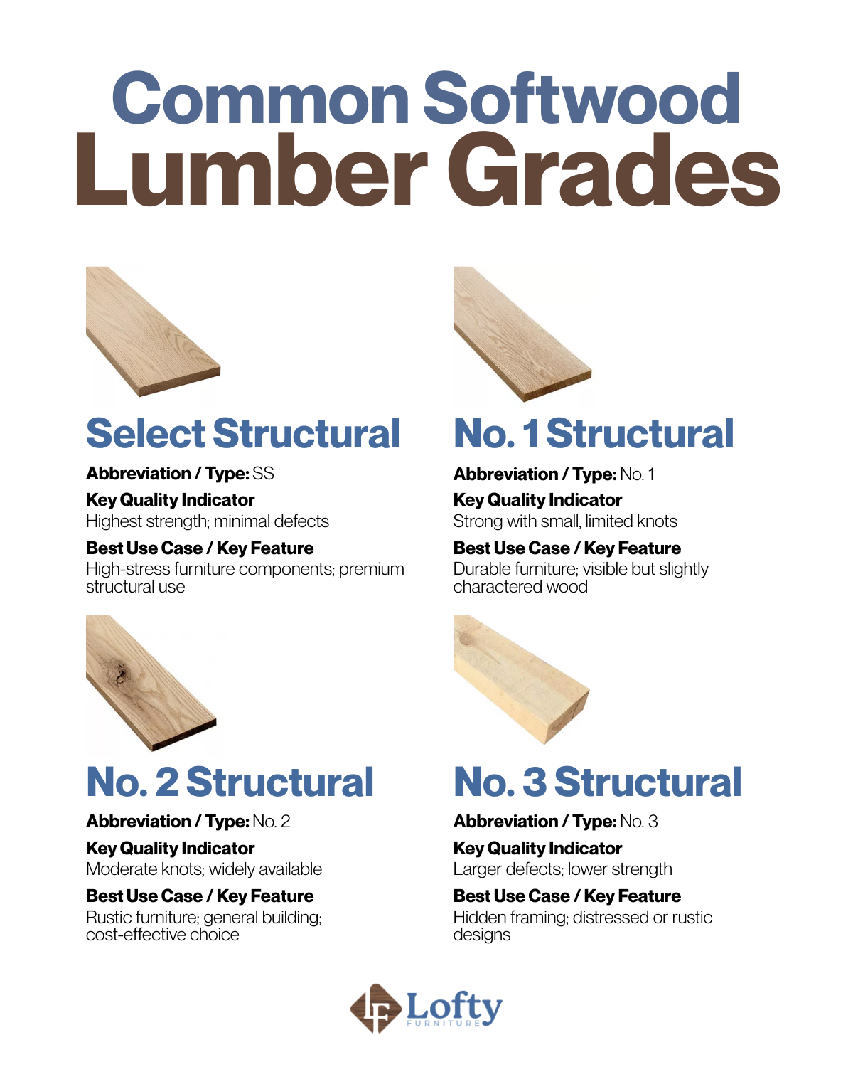 Common Softwood Lumbar Grades