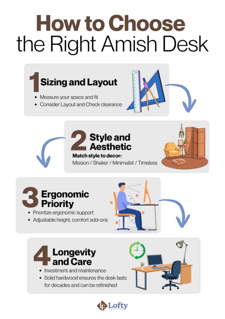 How to Choose the Right Amish Desk