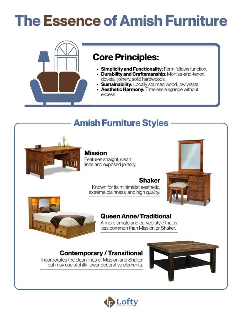 The Essence of Amish Furniture