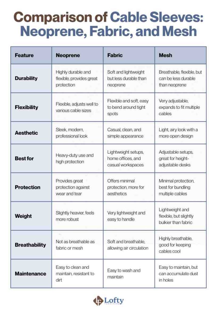 cable management accessories Comparison of Cable Sleeves_ Neoprene, Fabric, and Mesh