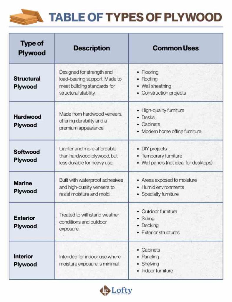 plywood vs mdf Table of types of plywood