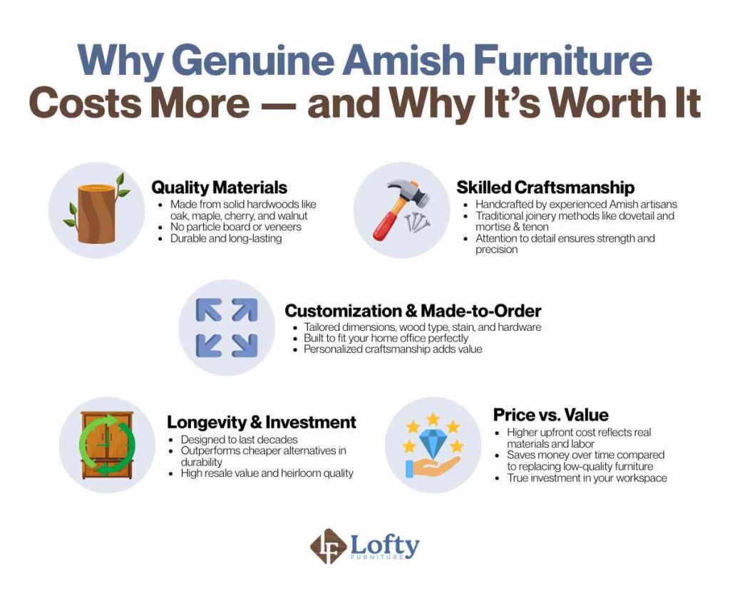 Why Genuine Amish Furniture Costs More
