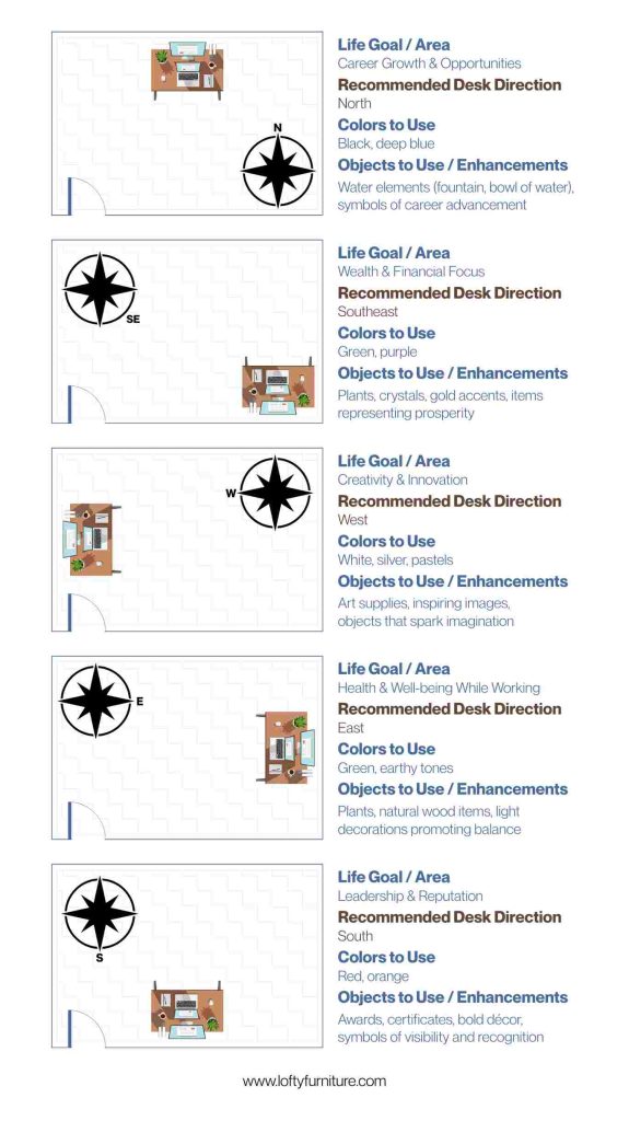 Bagua life areas to reinforce spatial understanding