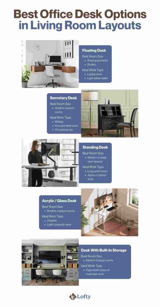 Best Office Desk Options in Living Room Layouts