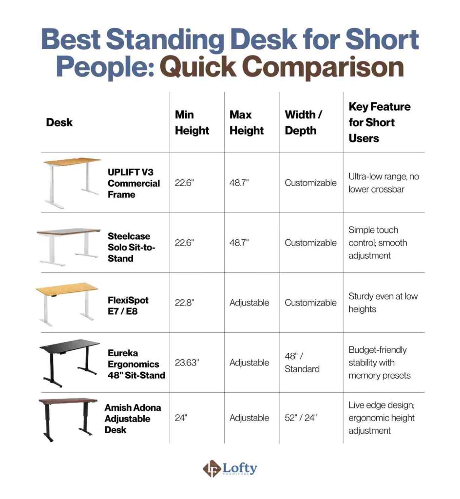 Best Standing Desk for Short People_ Quick Comparison