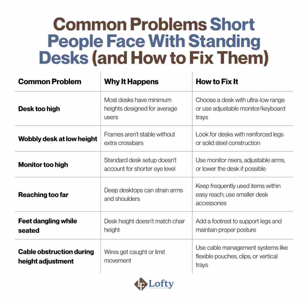 Common Problems Short People Face With Standing Desks (and How to Fix Them)