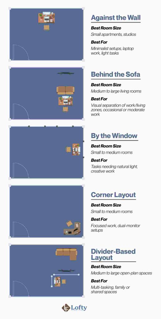 Easy Desk Layout Ideas for Your Living Room