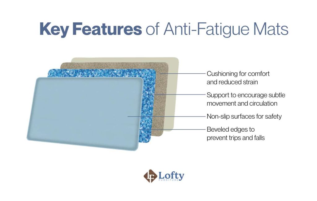 Key Features of Anti-Fatigue Mats