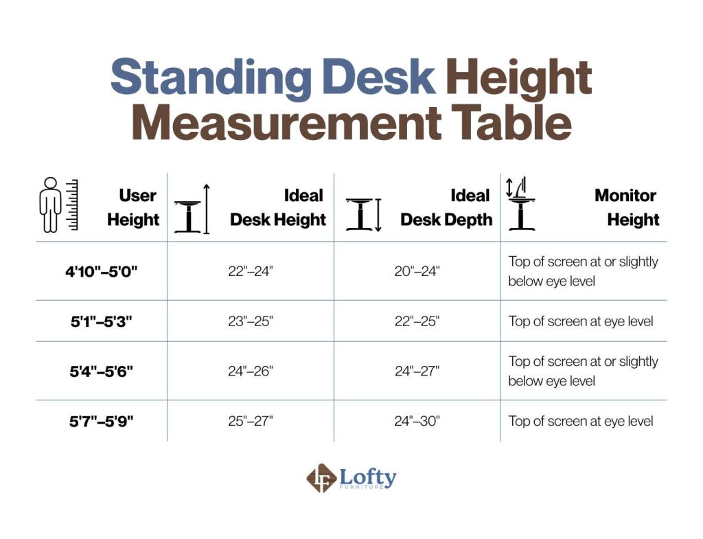 Standing Desk Height Measurement Table